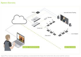 TCS_DAT_71.98.3100_PlixusGateway_en-US_002