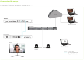 TCS_DAT_71.98.3100_PlixusGateway_en-US_003