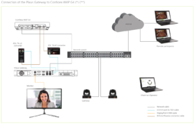 TCS_DAT_71.98.3100_PlixusGateway_en-US_004