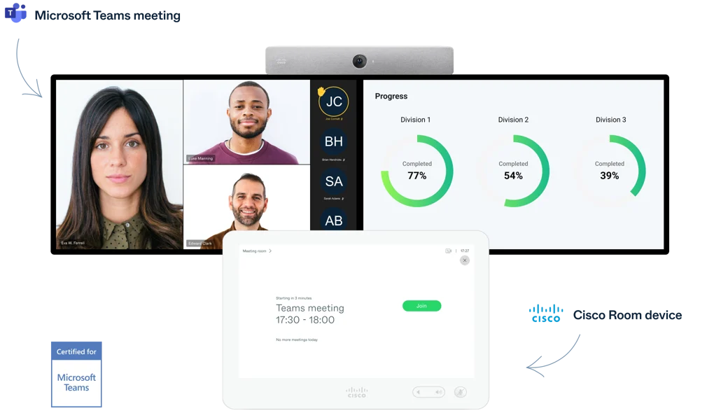 Pexip Connect Solution